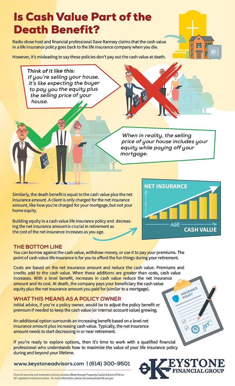 Infographic Life Insurance Cash Value Versus Death Benefit Keystone