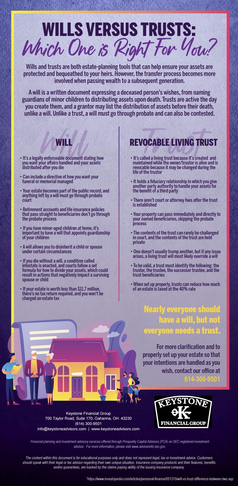 Wills versus trusts