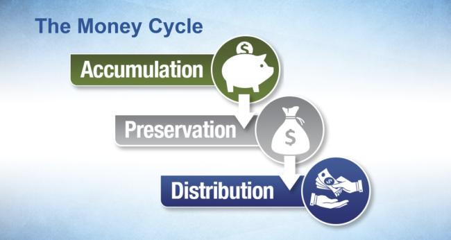 About Wealth Investment Plans | Keystone Financial Group OH