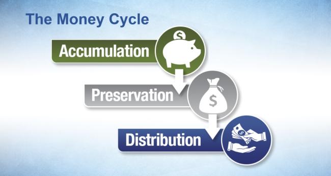 Money cycle